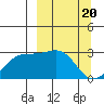 Bugle Point tide chart for Wednesday, March 20, 2024