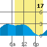 Bugle Point tide chart for Wednesday, April 17, 2024