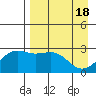 Bugle Point tide chart for Thursday, April 18, 2024