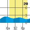 Bugle Point tide chart for Saturday, April 20, 2024