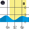 Bugle Point tide chart for Monday, April 8, 2024
