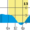 Bugle Point tide chart for Monday, May 13, 2024