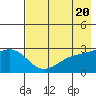 Bugle Point tide chart for Monday, May 20, 2024