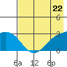 Bugle Point tide chart for Wednesday, May 22, 2024