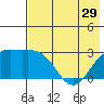 Bugle Point tide chart for Wednesday, May 29, 2024