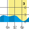 Bugle Point tide chart for Friday, May 3, 2024
