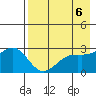 Bugle Point tide chart for Monday, May 6, 2024
