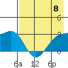 Bugle Point tide chart for Wednesday, May 8, 2024