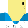 Bugle Point tide chart for Thursday, May 9, 2024