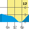 Bugle Point tide chart for Wednesday, June 12, 2024