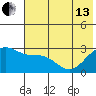 Bugle Point tide chart for Thursday, June 13, 2024
