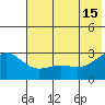 Bugle Point tide chart for Saturday, June 15, 2024