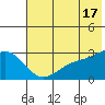 Bugle Point tide chart for Monday, June 17, 2024
