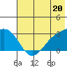 Bugle Point tide chart for Thursday, June 20, 2024