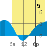 Bugle Point tide chart for Wednesday, June 5, 2024