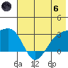 Bugle Point tide chart for Thursday, June 6, 2024