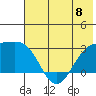 Bugle Point tide chart for Saturday, June 8, 2024