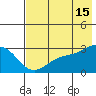 Bugle Point tide chart for Monday, July 15, 2024