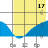 Bugle Point tide chart for Wednesday, July 17, 2024