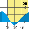 Bugle Point tide chart for Saturday, July 20, 2024