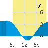Bugle Point tide chart for Sunday, July 7, 2024