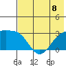 Bugle Point tide chart for Monday, July 8, 2024