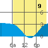 Bugle Point tide chart for Tuesday, July 9, 2024