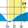 Bugle Point tide chart for Wednesday, August 14, 2024