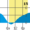 Bugle Point tide chart for Thursday, August 15, 2024