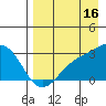 Bugle Point tide chart for Friday, August 16, 2024