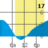 Bugle Point tide chart for Saturday, August 17, 2024