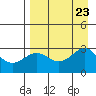 Bugle Point tide chart for Friday, August 23, 2024