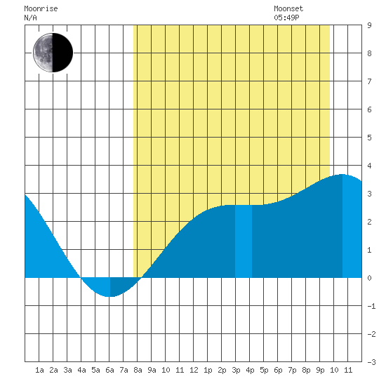 Bugle Point tide chart for Monday, August 26, 2024