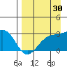 Bugle Point tide chart for Friday, August 30, 2024