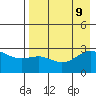 Bugle Point tide chart for Friday, August 9, 2024