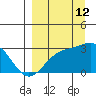 Bugle Point tide chart for Thursday, September 12, 2024