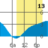 Bugle Point tide chart for Friday, September 13, 2024
