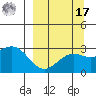 Bugle Point tide chart for Tuesday, September 17, 2024