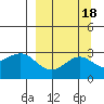 Bugle Point tide chart for Wednesday, September 18, 2024