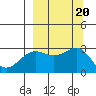 Bugle Point tide chart for Friday, September 20, 2024