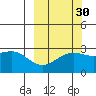 Bugle Point tide chart for Monday, September 30, 2024