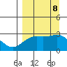 Bugle Point tide chart for Sunday, September 8, 2024
