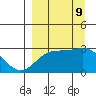 Bugle Point tide chart for Monday, September 9, 2024
