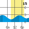 Bugle Point tide chart for Tuesday, October 15, 2024