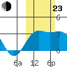 Bugle Point tide chart for Wednesday, October 23, 2024