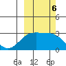 Bugle Point tide chart for Sunday, October 6, 2024