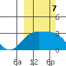 Bugle Point tide chart for Monday, October 7, 2024