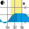 Bugle Point tide chart for Friday, November 8, 2024