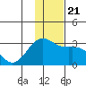 Bugle Point tide chart for Saturday, December 21, 2024