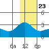 Bugle Point tide chart for Monday, December 23, 2024